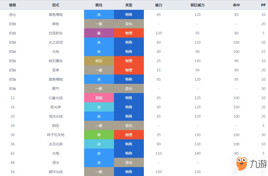 精灵宝可梦剑盾章鱼桶什么属性