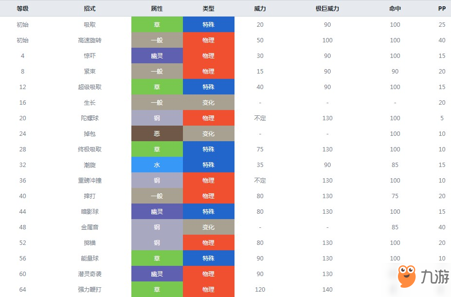 精靈寶可夢(mèng)劍盾破破舵輪什么屬性