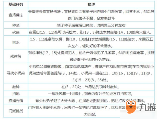 煙雨江湖門派貢獻怎么獲得 貢獻獲取途徑攻略