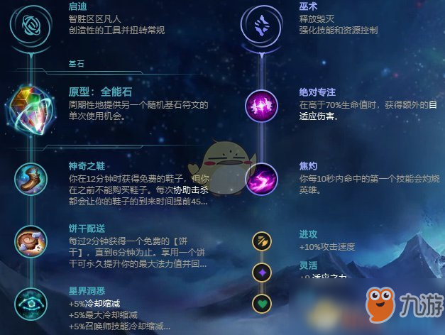 《LOL》S10EZ天賦推薦