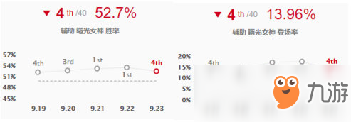 《LOL》S10辅助日女玩法攻略