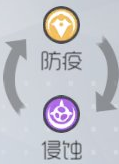 双生视界泳装活动副本怪物属性