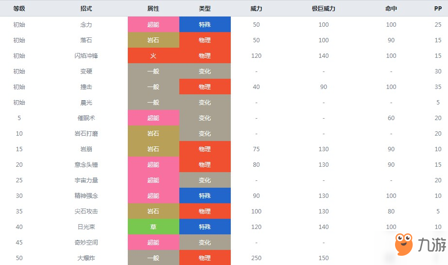 精靈寶可夢劍盾太陽巖什么屬性