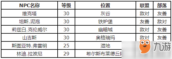 魔兽世界怀旧服怎么获得银头鲑鱼食谱 银头鲑鱼食谱获得流程一览