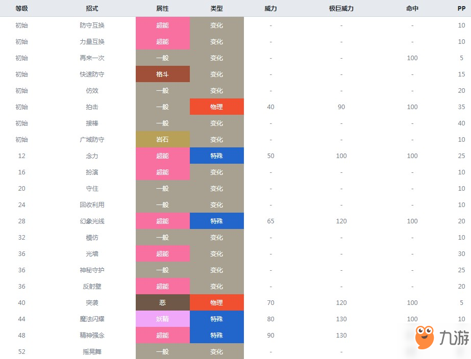 精靈寶可夢(mèng)劍盾魔墻人偶什么屬性