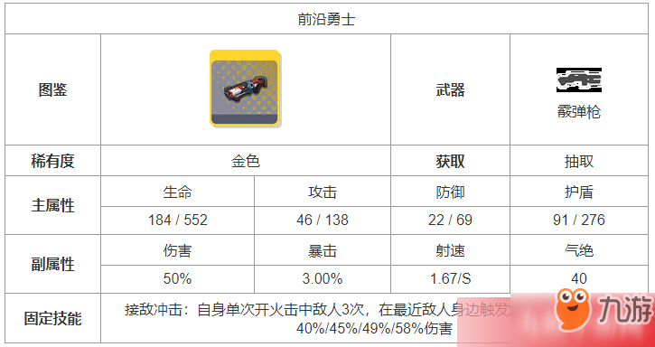 雙生視界前沿勇士怎么樣？雙生視界前沿勇士技能效果是什么？