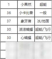 寶可夢劍盾瞬間失憶技能怎么學(xué) 瞬間失憶技能效果什么樣