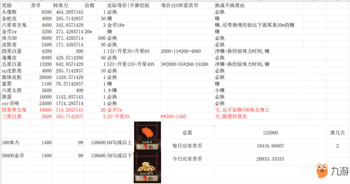 陰陽師陰陽之守各商品購買取舍攻略