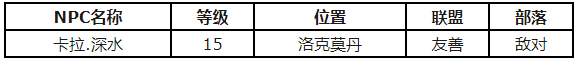 魔兽世界怀旧服洛克湖狂鱼食谱获得步骤解析 洛克湖狂鱼食谱怎么获得