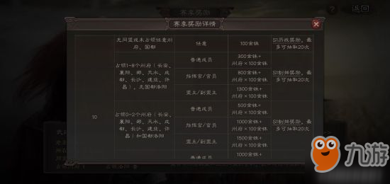 三國志戰(zhàn)略版新賽季開荒指南 新賽季應該如何開荒