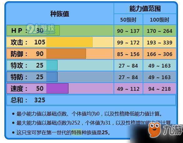 宝可梦剑盾大钳蟹属性怎么样 宝可梦剑盾大钳蟹属性招式表一览