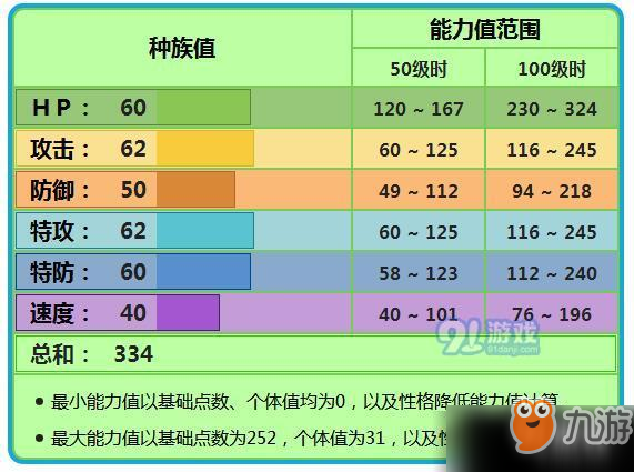 寶可夢劍盾雪笠怪屬性如何 寶可夢劍盾雪笠怪屬性一覽