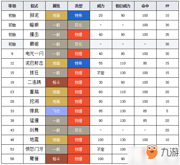 寶可夢劍盾掘地兔圖鑒