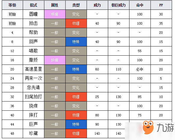 寶可夢(mèng)劍盾泡沫栗鼠圖鑒