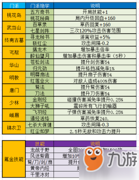 暴走大俠明教技能怎么樣 暴走大俠明教技能效果介紹