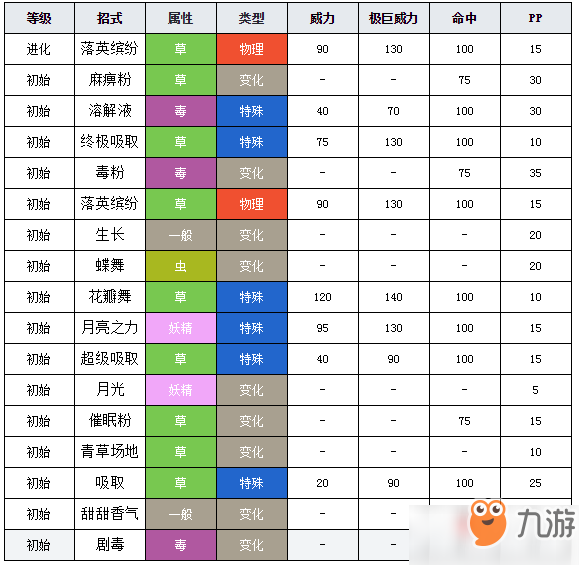 寶可夢(mèng)劍盾美麗花圖鑒