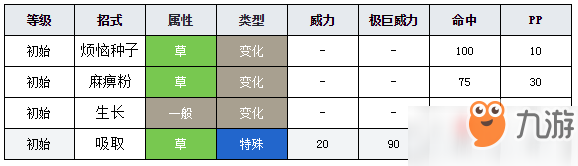 寶可夢劍盾含羞苞圖鑒