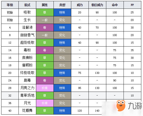 寶可夢劍盾走路草圖鑒