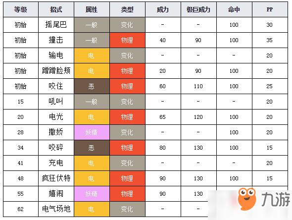 宝可梦剑盾逐电犬图鉴