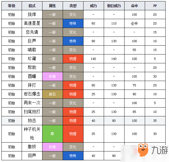 寶可夢劍盾奇諾栗鼠圖鑒