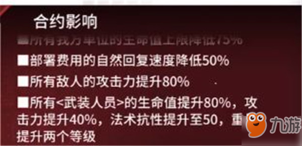 明日方舟危機(jī)合約切城廢墟21攻略