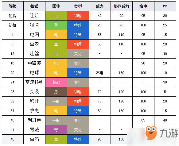 寶可夢(mèng)劍盾電電蟲圖鑒