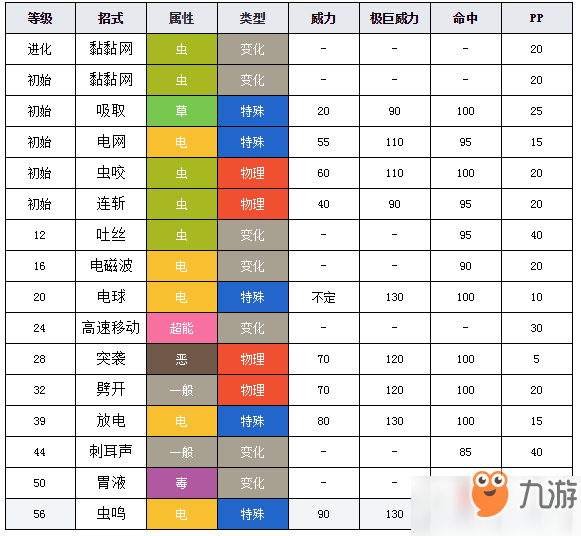 寶可夢劍盾電蜘蛛圖鑒