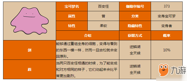 寶可夢劍盾高v百變怪在哪抓？