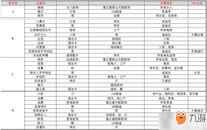 大話西游手游智斗老龜答案大全：2019智斗老龜題庫答案一覽