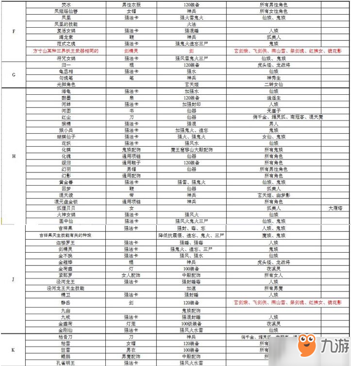 大话西游手游智斗老龟答案大全：2019智斗老龟题库答案一览