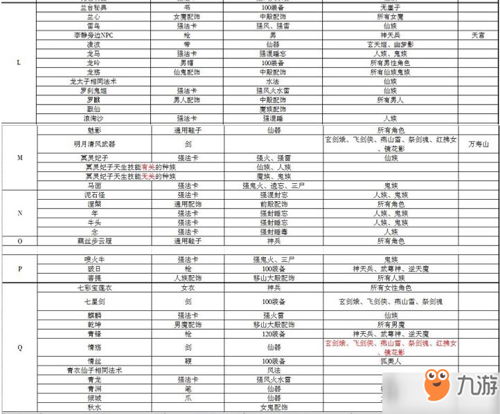 《大话西游手游》智斗老龟答案汇总 智斗老龟答案大全