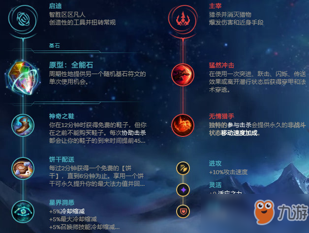 《LOL》S10全能石賽娜玩法攻略