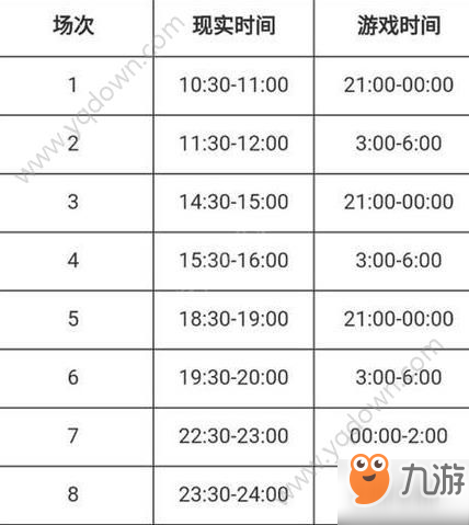 龍族幻想95號俱樂部在哪？95號俱樂部位置及口令[多圖]