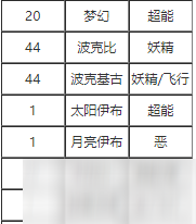 宝可梦剑盾接棒怎么获取 接棒学习方法详情介绍