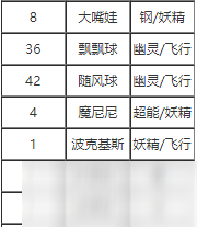 宝可梦剑盾接棒怎么获取 接棒学习方法详情介绍