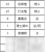 寶可夢劍盾挺住技能怎么學(xué) 挺住技能屬性什么樣