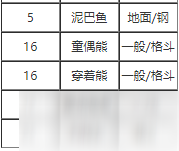 寶可夢劍盾挺住技能怎么學 挺住技能屬性什么樣