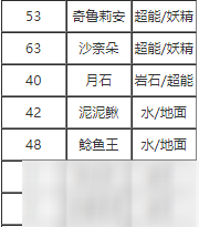 宝可梦剑盾预知未来怎么学习 预知未来技能效果介绍