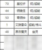 宝可梦剑盾预知未来怎么学习 预知未来技能效果介绍