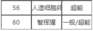 宝可梦剑盾预知未来怎么学习 预知未来技能效果介绍