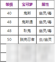 寶可夢(mèng)劍盾暗影球技能怎么學(xué)習(xí) 暗影球技能效果詳解