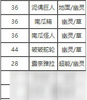 寶可夢(mèng)劍盾暗影球技能怎么學(xué)習(xí) 暗影球技能效果詳解