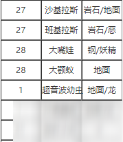 宝可梦剑盾咬碎技能效果什么样 咬碎技能获取途径有哪些