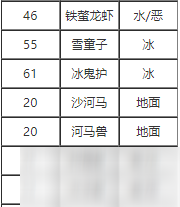 宝可梦剑盾咬碎技能效果什么样 咬碎技能获取途径有哪些