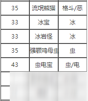 宝可梦剑盾咬碎技能效果什么样 咬碎技能获取途径有哪些