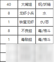 寶可夢劍盾挑釁技能怎么獲取 挑釁技能效果什么樣