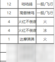 宝可梦剑盾挑衅技能怎么获取 挑衅技能效果什么样