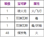 寶可夢劍盾熱風(fēng)技能怎么獲取 熱風(fēng)技能效果分享