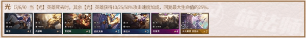 《LOL》云頂之弈奶媽陣容選擇