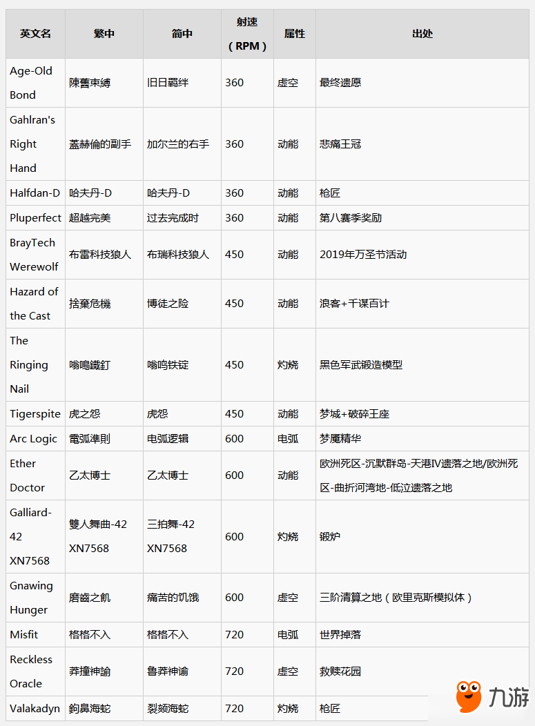 命運2自動步槍怎么獲取 命運2自動步槍出處一覽表